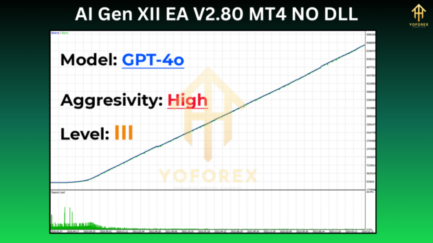 AI Gen XII EA V2.80