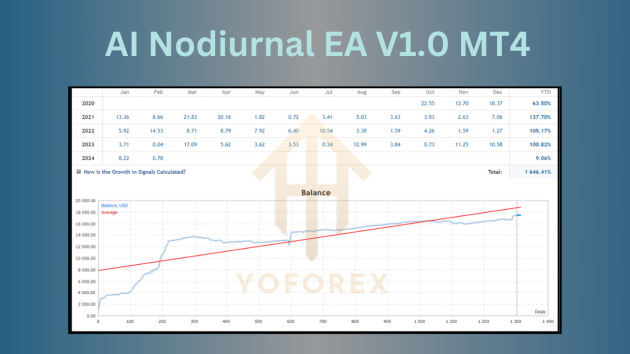 AI Nodiurnal EA V1.0 MT4