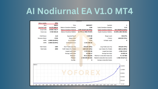 AI Nodiurnal EA V1.0 MT4