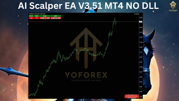 AI Scalper EA V3.51