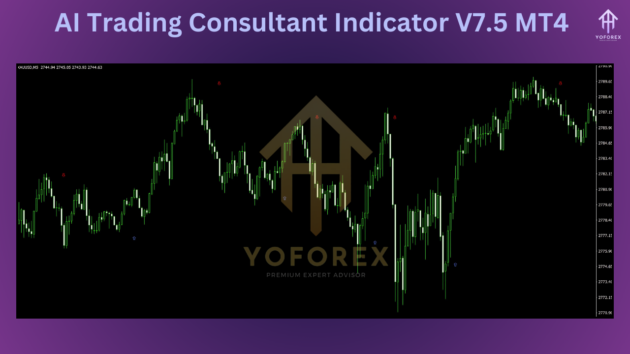 AI Trading Consultant Indicator V7.5