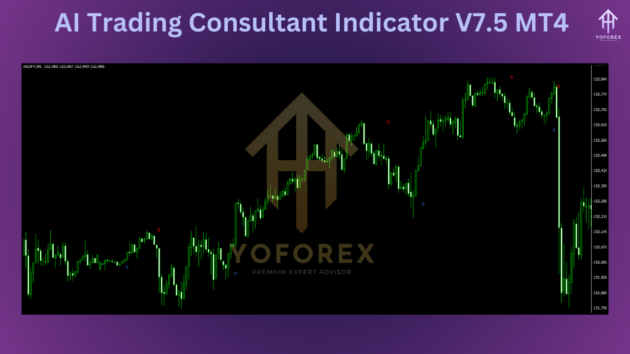 AI Trading Consultant Indicator V7.5