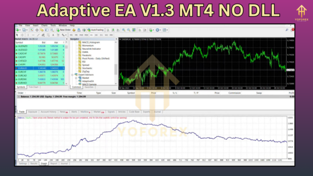 Adaptive EA V1.3