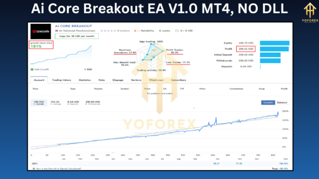 Ai Core Breakout EA V1.0