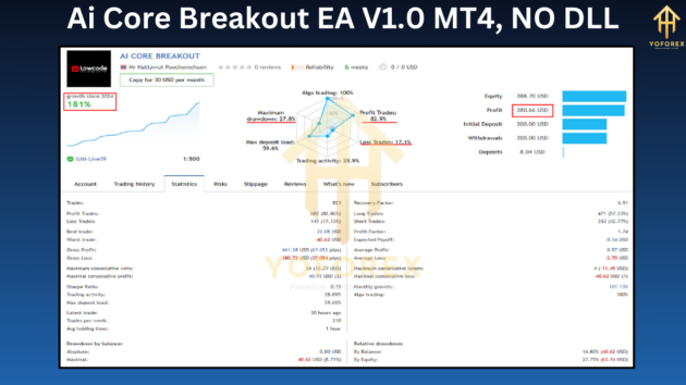 Ai Core Breakout EA V1.0