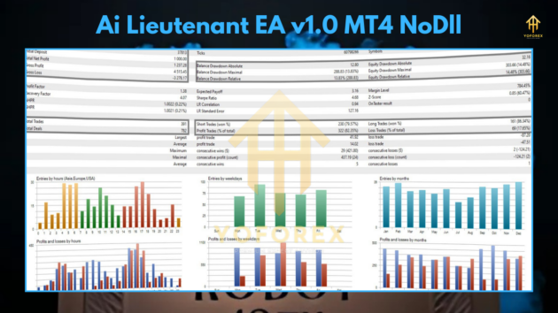 Ai Lieutenant EA v1.0