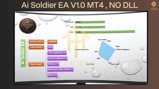 Ai Soldier EA V1.0