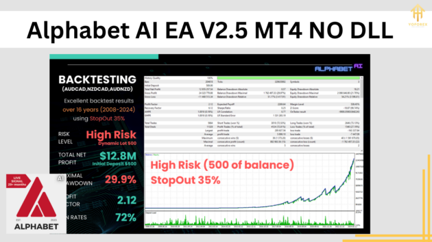 Alphabet AI EA V2.5 MT4