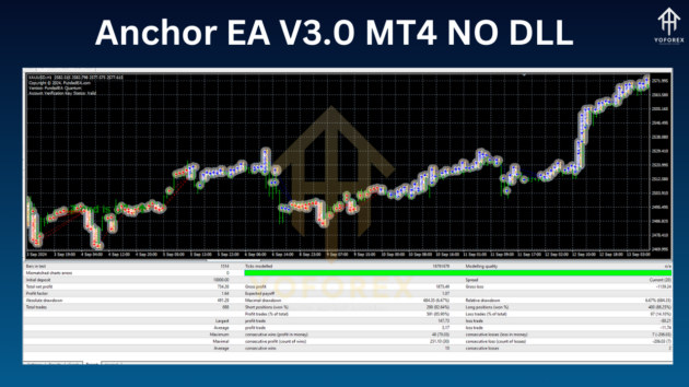 Anchor EA V1.0