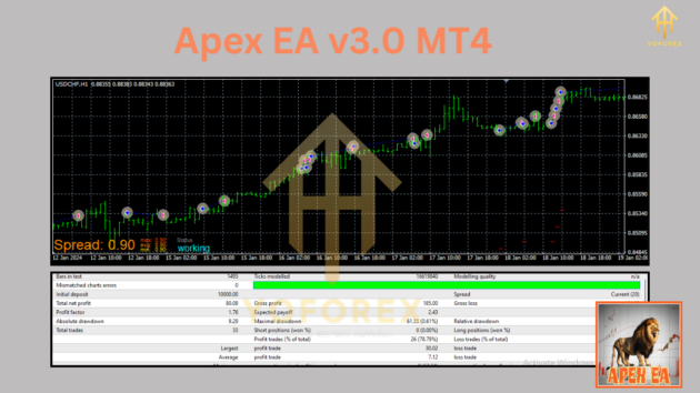 Apex EA v3.0 MT4