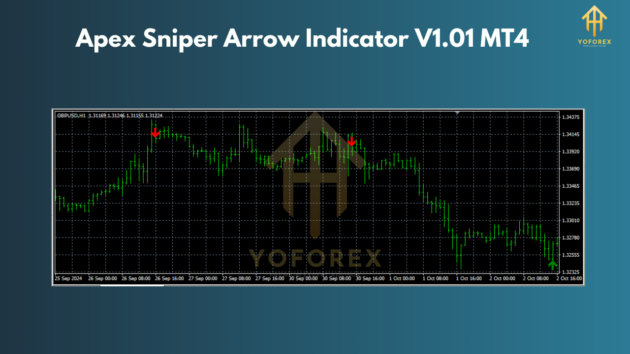 Apex Sniper Arrow Indicator V1.01 MT4