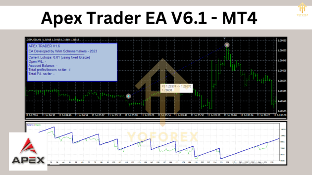 Apex Trader EA V1.6 MT4