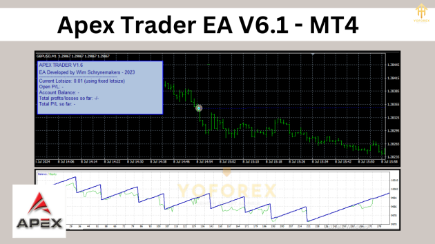 Apex Trader EA V1.6 MT4