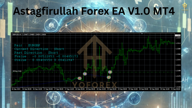 Astagfirullah Forex EA V1.0