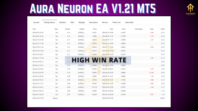 Aura Neuron EA V1.21 - Image 5