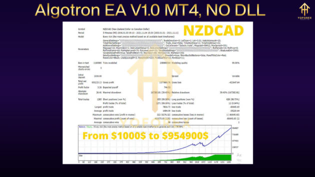 Algotron EA v1.0