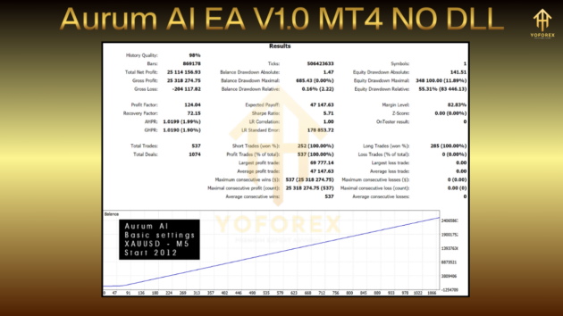 Aurum AI EA V1.0