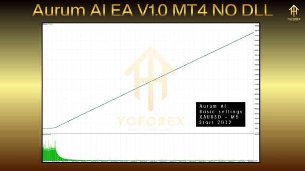 Aurum AI EA V1.0