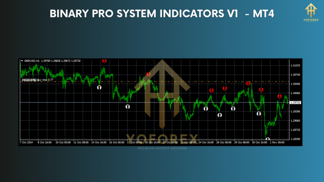 Binary Pro System Indicators V1 MT4