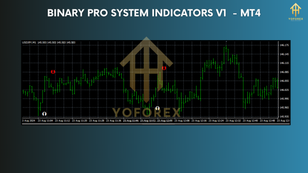 Binary Pro System Indicators V1 MT4