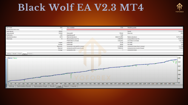 Black Wolf EA V2.3