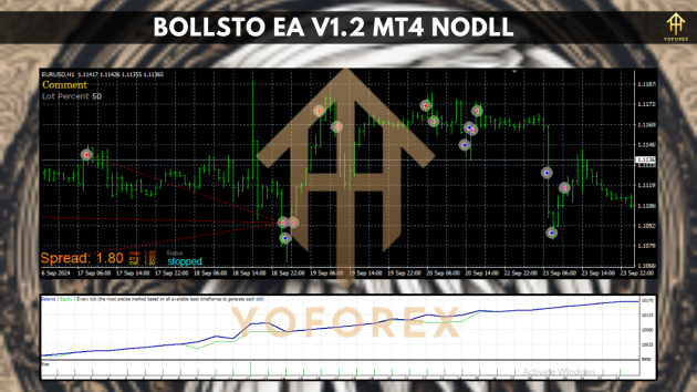 BollSto EA V1.2