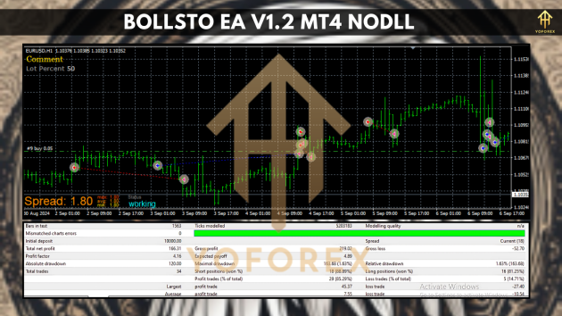 BollSto EA V1.2