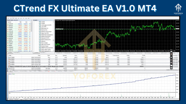 CTrend FX Ultimate EA V1.0