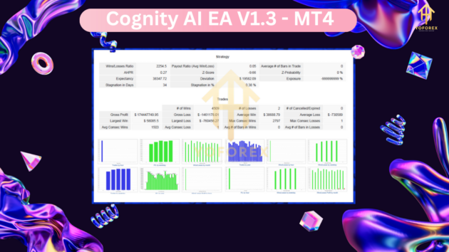 Cognity AI EA V1.3 MT4