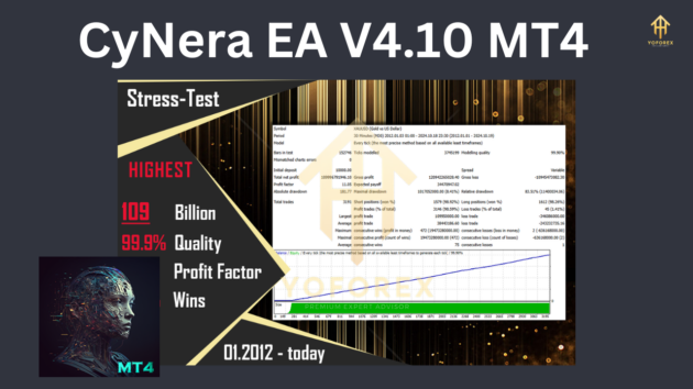 CyNera EA V4.10 MT4