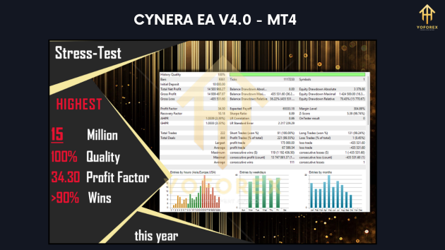 CyNera EA V4.0 MT4