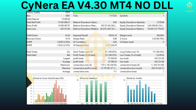 CyNera EA V4.30