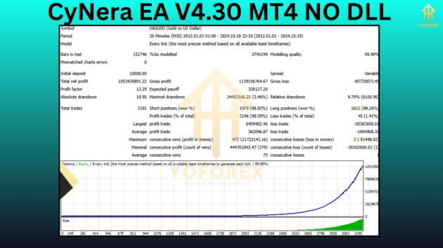 CyNera EA V4.30