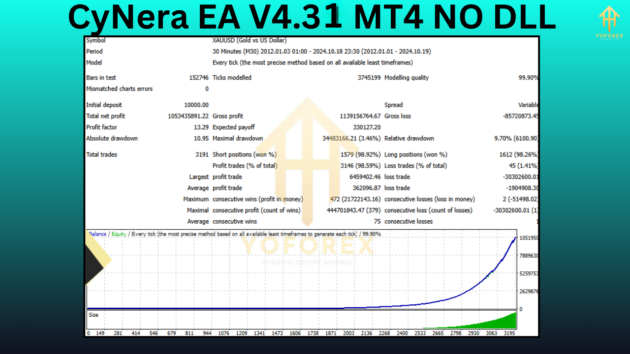 CyNera EA V4.31