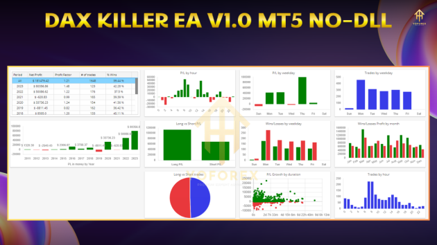 Dax Killer EA V1.0