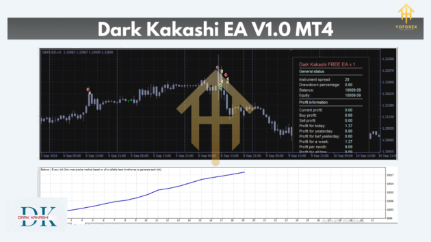 Dark Kakashi EA V1.0 MT4