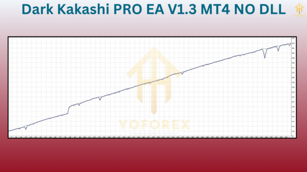 Dark Kakashi PRO EA V1.3