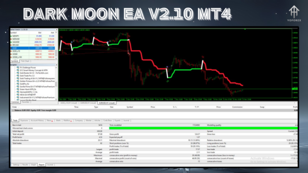 Dark Moon EA V2.10