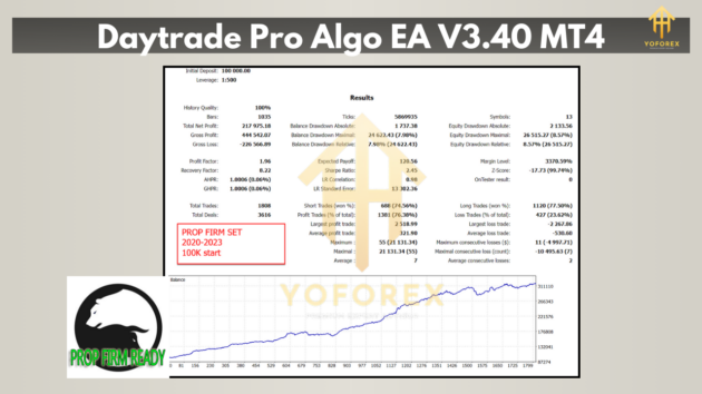 Daytrade Pro Algo EA V3.40 MT4