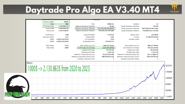 Daytrade Pro Algo EA V3.40 MT4