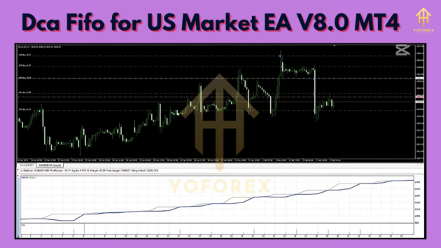 Dca Fifo for US Market EA V1.0