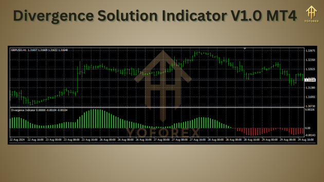 Divergence Solution Indicator V1.0