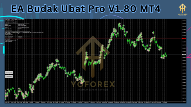 EA Budak Ubat Pro V1.80