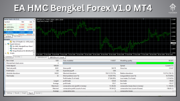 EA HMC Bengkel Forex V1.0