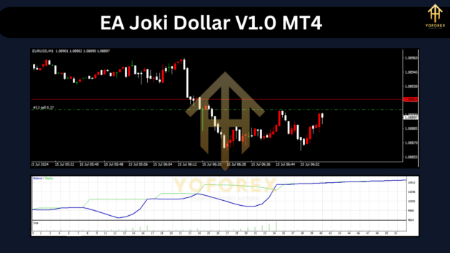 EA Joki Dollar V1.0 MT4