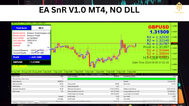 EA SnR V1.0 MT4