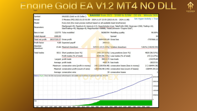 Engine Gold EA V1.2