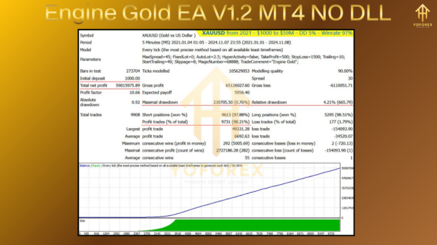 Engine Gold EA V1.2