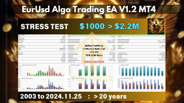 EurUsd Algo Trading EA V1.2 MT4