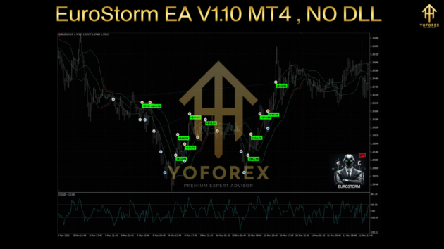 EuroStorm EA V1.10